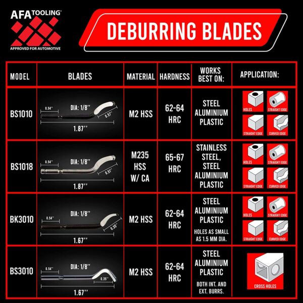 AFA Tooling Metal Deburring Tool with 10 Extra High Speed Steel Blades - Image 6