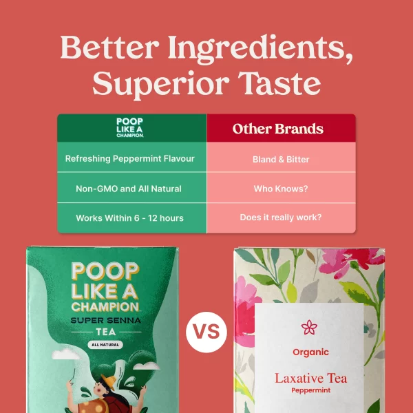 Poop Like A Champion Senna Peppermint Detox Tea Bags for Constipation Relief - 30 bags - Image 4